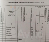 коттедж 160 кв м СНТ «Зори Кубани» (Новая Адыгея)
