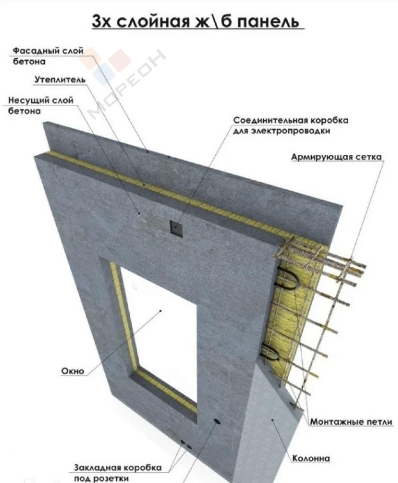 Купить дачу, дом, коттедж за 27 000 000 рублей на Прямой пер